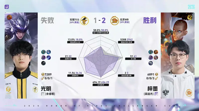 开云最新登录地址-WB/TCG第3局数据对比：WB野射全包围对位选手